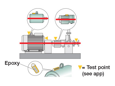 Sensor placement infographic