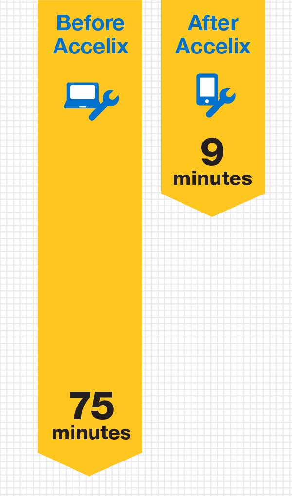 Time saved with Accelix info graphic mobile image